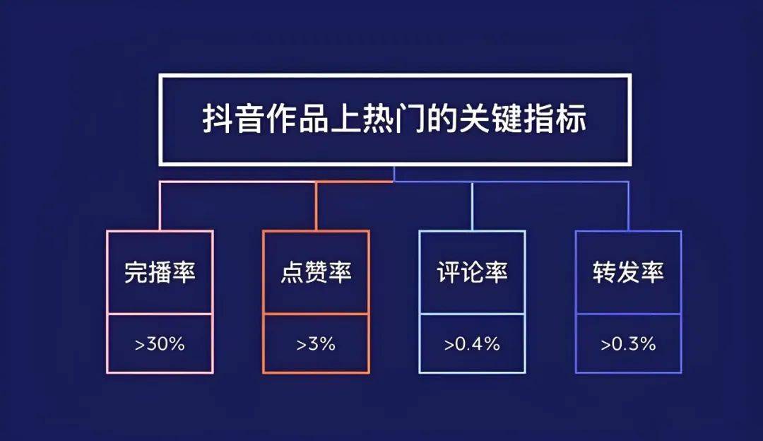 有效提升观众参与感与直播间活跃度九游会国际登录入口直播互动话术技巧(图3)