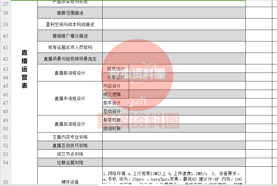 次直播策划方案、新手全流程！（含工具）九游会网站手机版直播运营策划方案：首(图1)